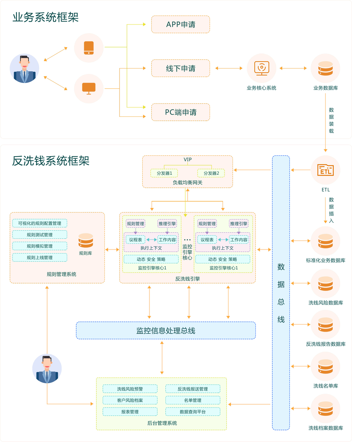 风控框架图片