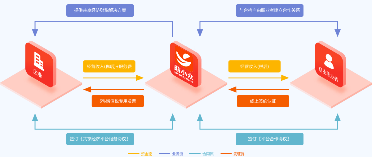 服务模式Banner